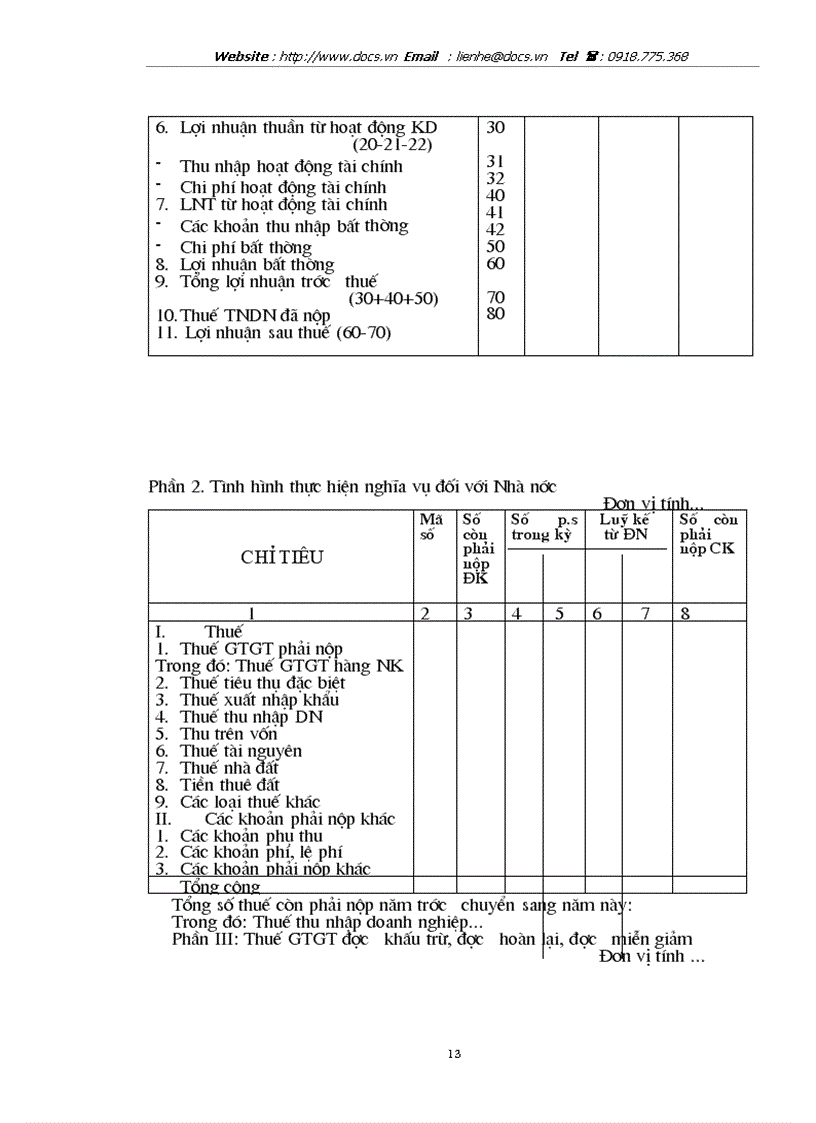 image for page Báo cáo tài chính với việc phân tích tình hình tài chính của doanh nghiệp