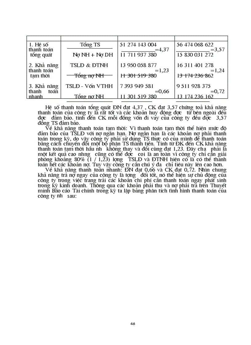 image for page Báo cáo tài chính với việc phân tích tình hình tài chính của doanh nghiệp