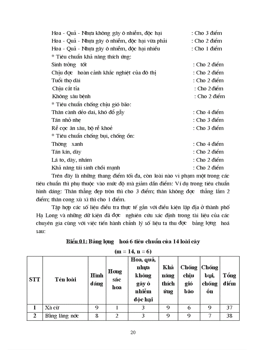 image for page Đánh giá và xếp loại một số loài cây trồng thường gặp trên đường phố tại thành phố Hạ Long