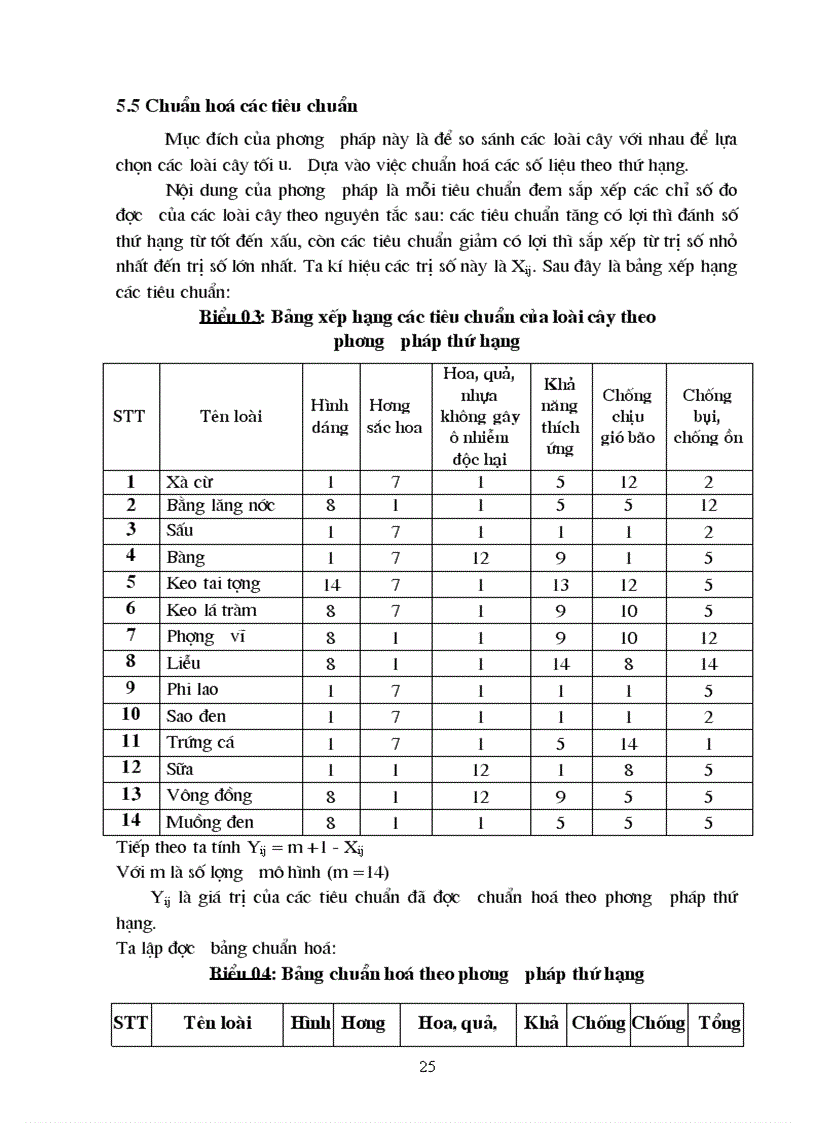image for page Đánh giá và xếp loại một số loài cây trồng thường gặp trên đường phố tại thành phố Hạ Long