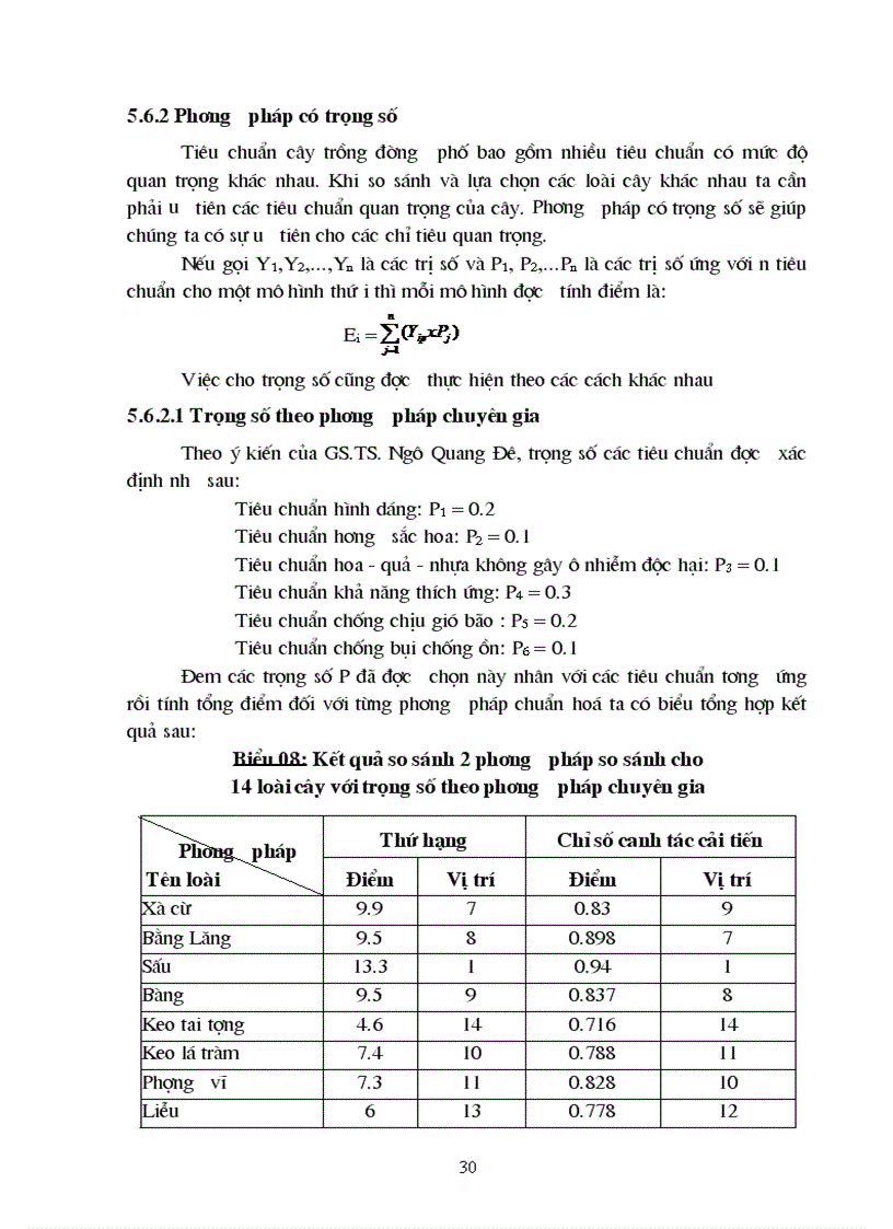 image for page Đánh giá và xếp loại một số loài cây trồng thường gặp trên đường phố tại thành phố Hạ Long