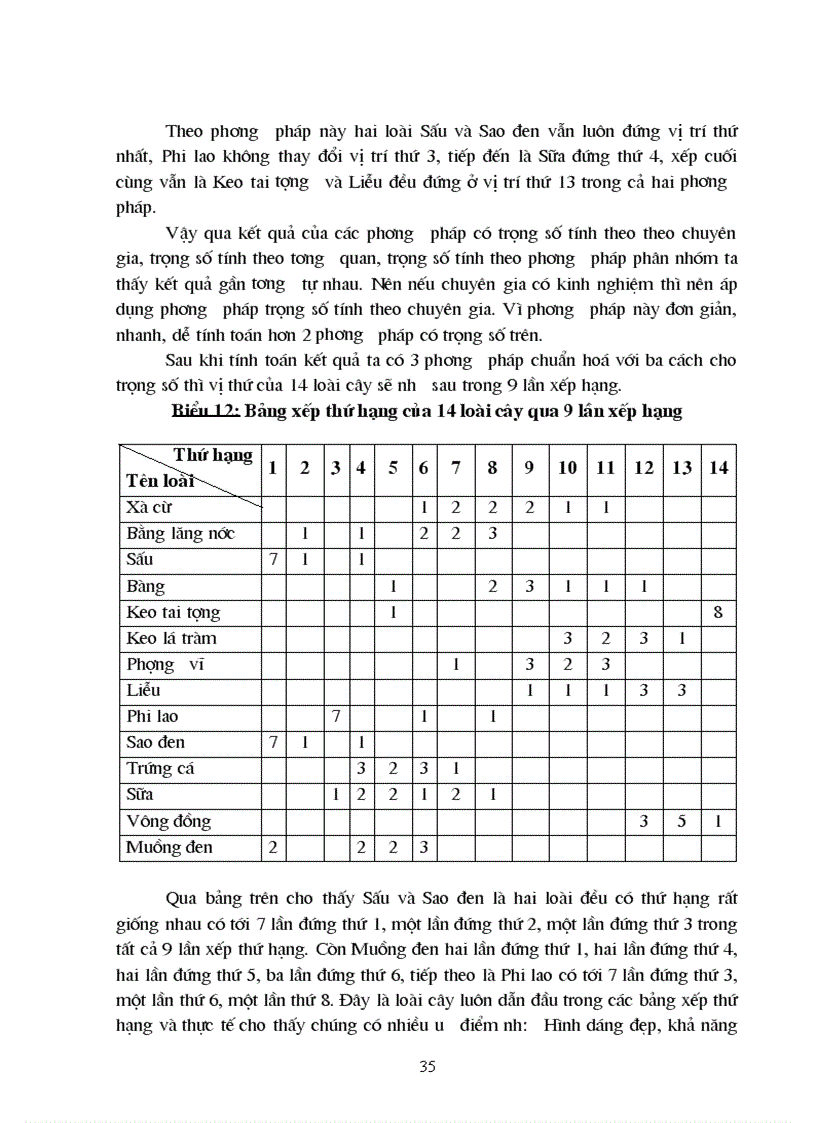 image for page Đánh giá và xếp loại một số loài cây trồng thường gặp trên đường phố tại thành phố Hạ Long