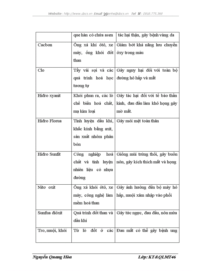 image for page Ônhiễm môi trường không khí ở thành phố Hà Đông thực trạng và giải pháp