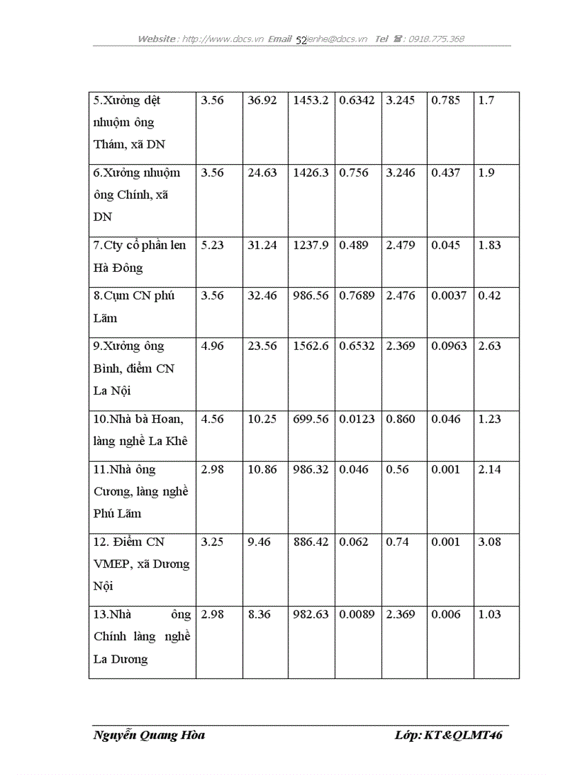 image for page Ônhiễm môi trường không khí ở thành phố Hà Đông thực trạng và giải pháp