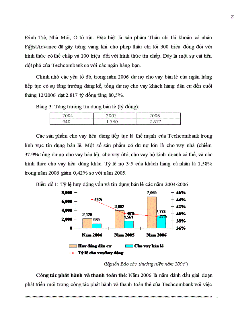 image for page HOẠT ĐỘNG KINH DOANH tại ngân hàng NHTMCP Kỹ Thương TechcomBank Việt Nam lt NHa gt