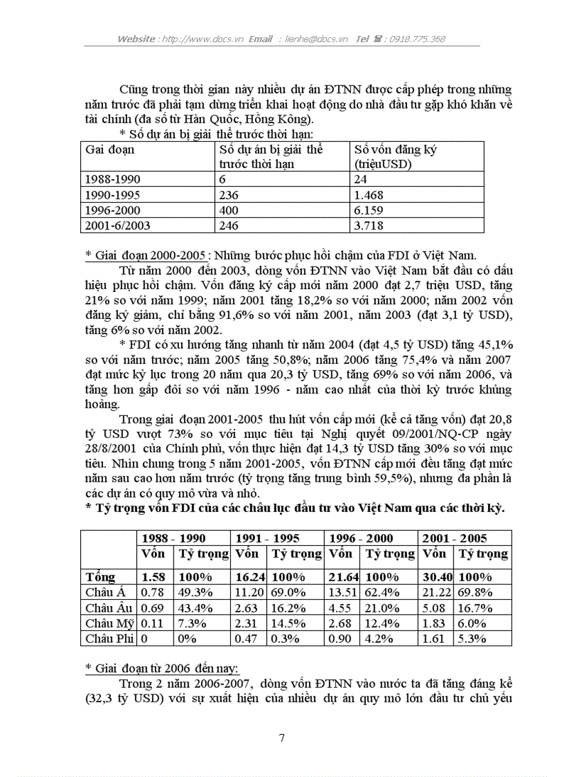 image for page Đầu tư nước ngoài vào Việt Nam