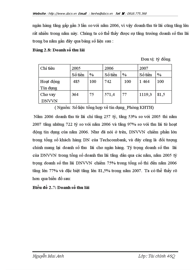 image for page Mở rộng hoạt động cho vay đối với DNVVN tại Techcombank