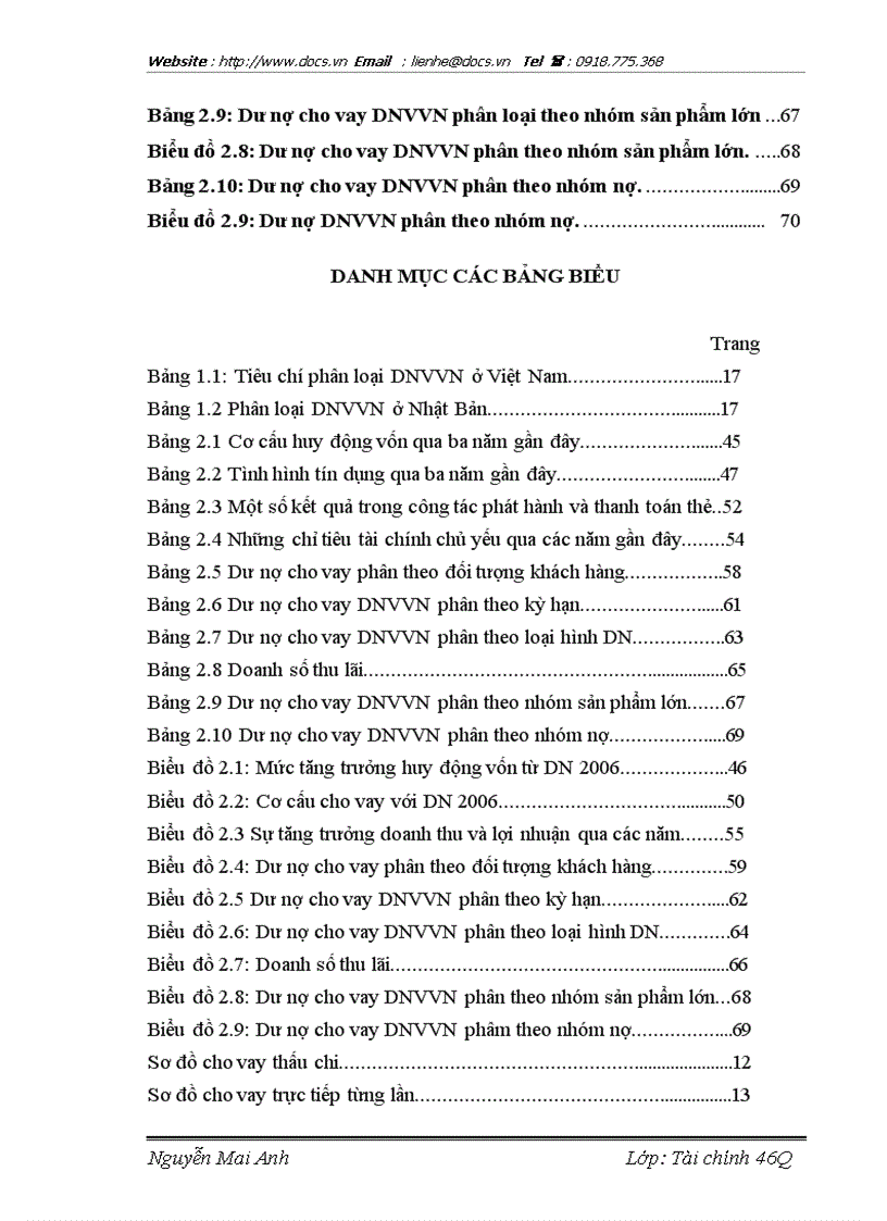 image for page Mở rộng hoạt động cho vay đối với DNVVN tại Techcombank