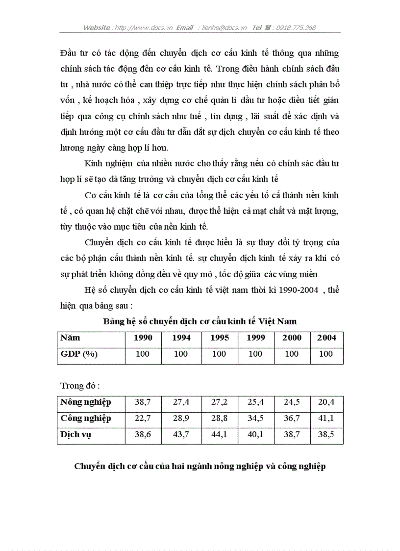 image for page Tác động của đầu tư đến chuyển dịch cơ cấu kinh tế ở Việt nam