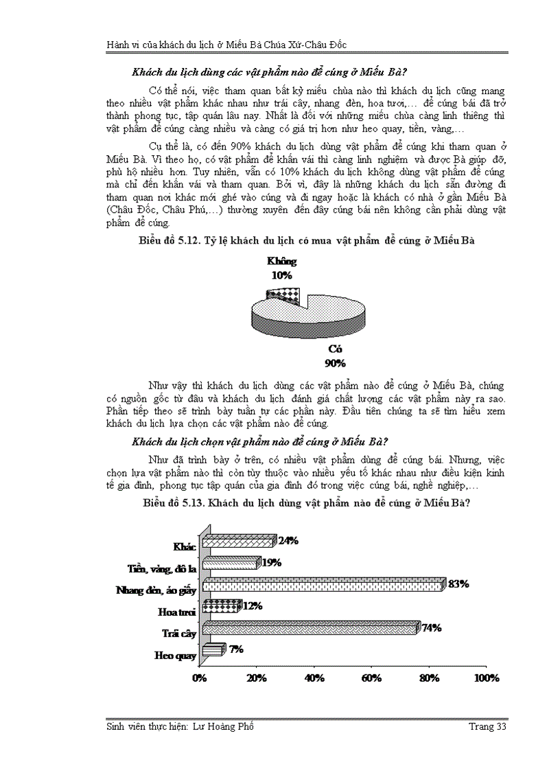 image for page Hành vi của du khách ở Miếu Bà Chúa Xứ Núi Sam Châu Đốc