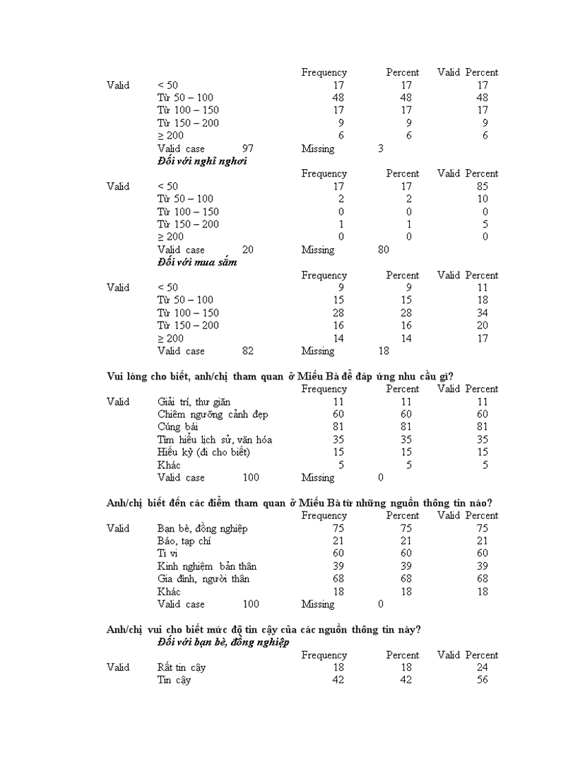 image for page Hành vi của du khách ở Miếu Bà Chúa Xứ Núi Sam Châu Đốc