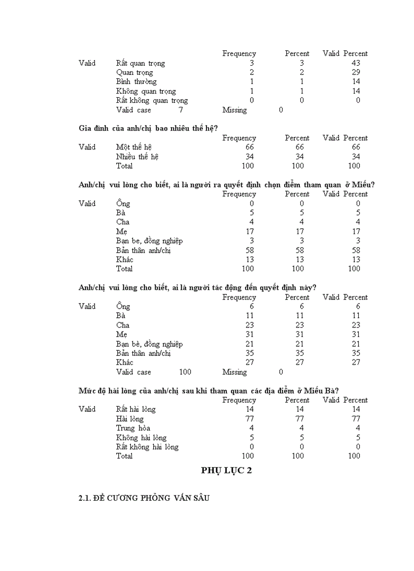 image for page Hành vi của du khách ở Miếu Bà Chúa Xứ Núi Sam Châu Đốc