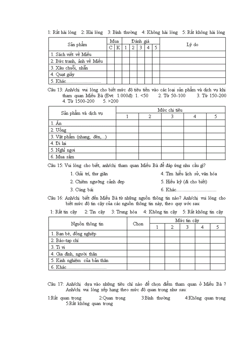 image for page Hành vi của du khách ở Miếu Bà Chúa Xứ Núi Sam Châu Đốc