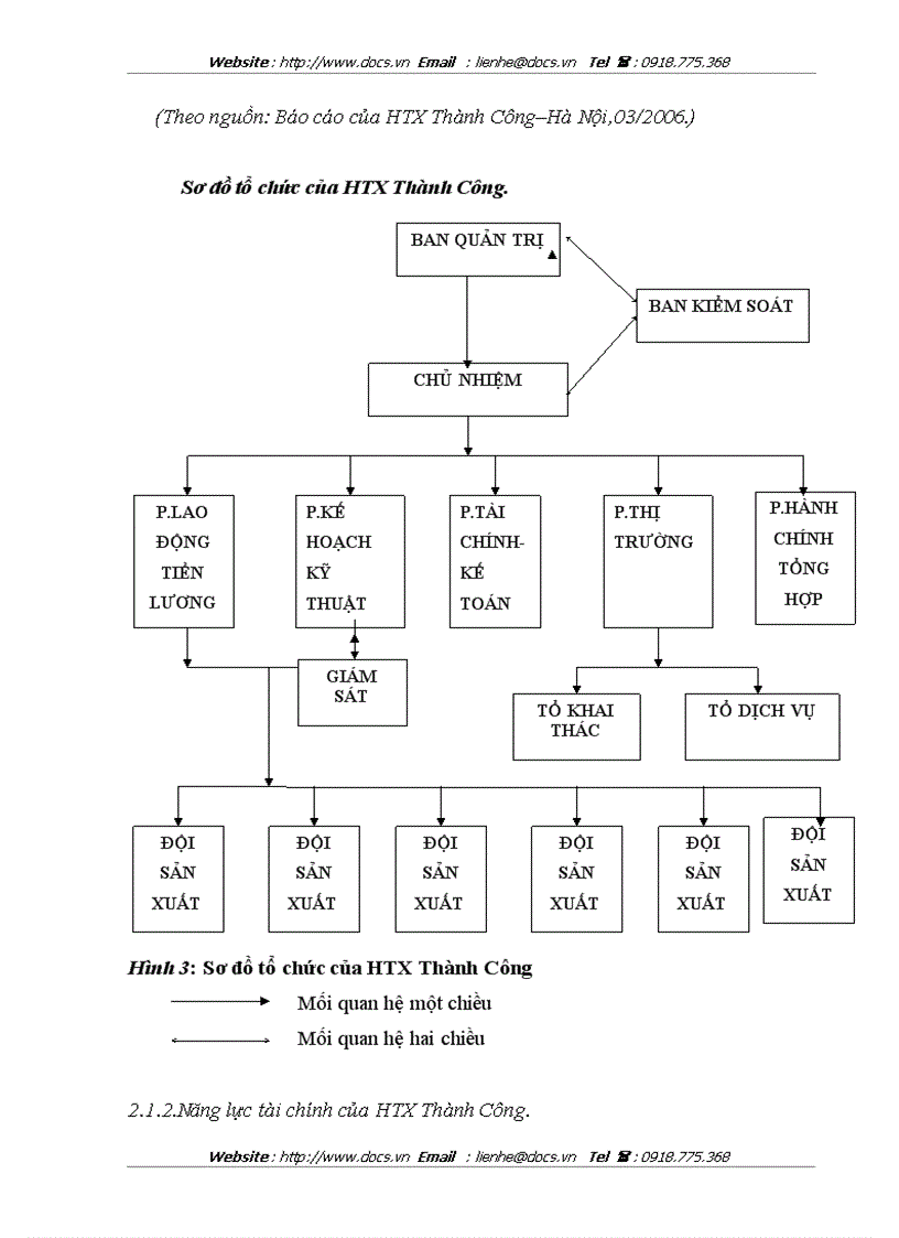 image for page Mô hình xã hội hóa công tác thu gom và vận chuyển rác thải sinh hoạt phế thải xây dựng trên địa bàn phường Khương Trung Quận Thanh Xuân HN