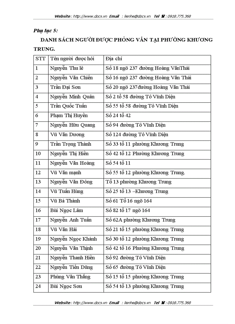 image for page Mô hình xã hội hóa công tác thu gom và vận chuyển rác thải sinh hoạt phế thải xây dựng trên địa bàn phường Khương Trung Quận Thanh Xuân HN