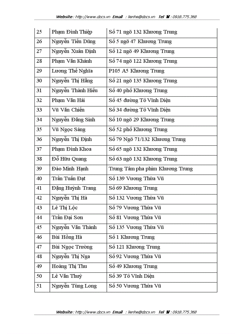 image for page Mô hình xã hội hóa công tác thu gom và vận chuyển rác thải sinh hoạt phế thải xây dựng trên địa bàn phường Khương Trung Quận Thanh Xuân HN