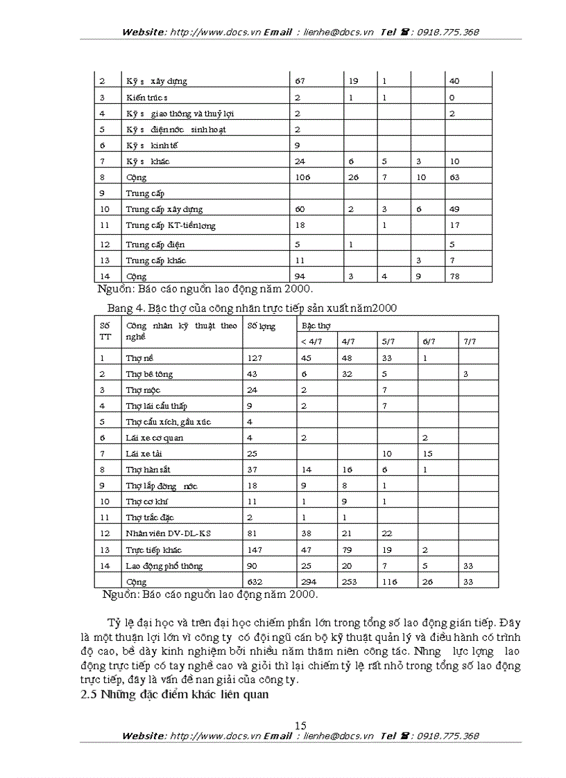 image for page Một số giải pháp nhằm nâng cao hiệu quả công tác tạo động lực cho người lao động ở công ty xây dựng số I HÀ NỘI