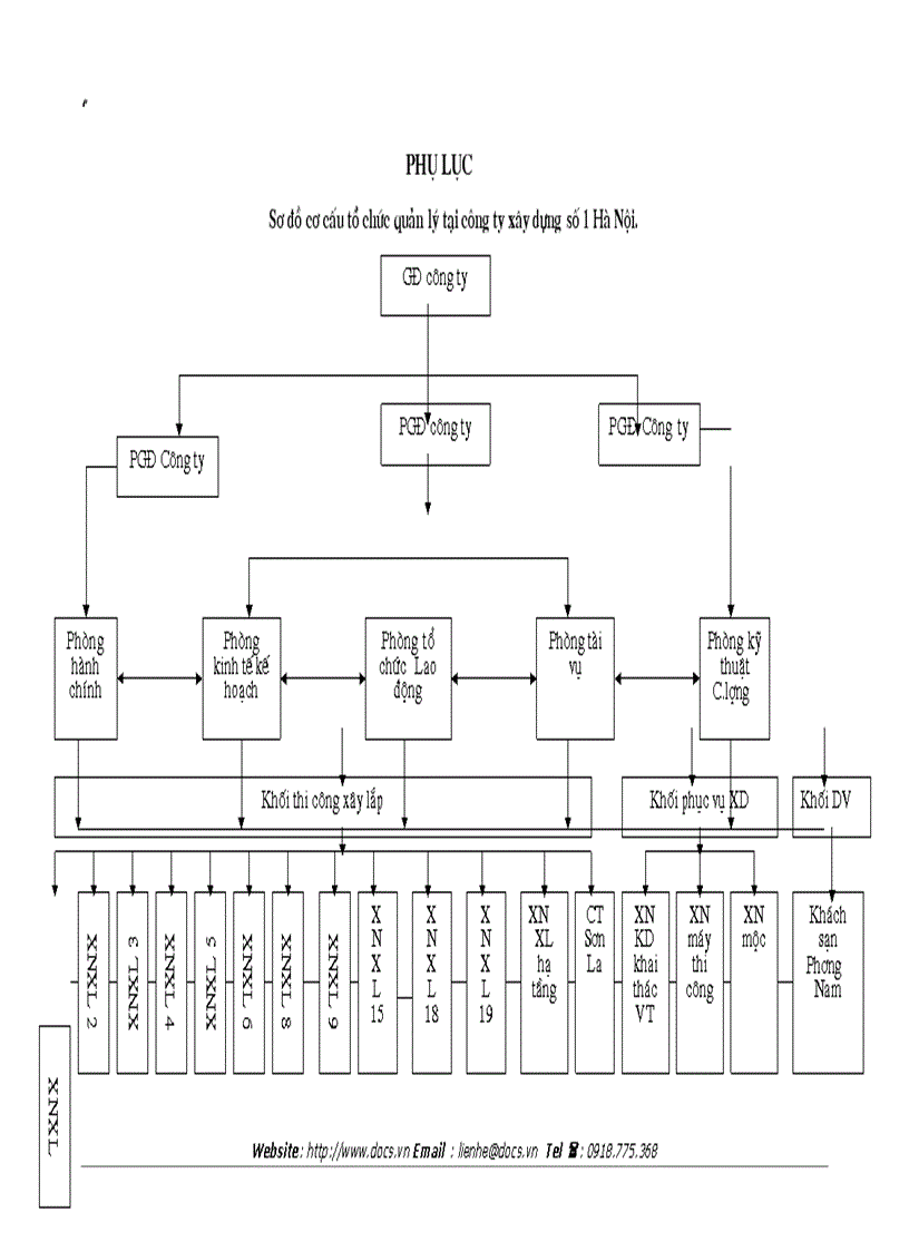 image for page Một số giải pháp nhằm nâng cao hiệu quả công tác tạo động lực cho người lao động ở công ty xây dựng số I HÀ NỘI