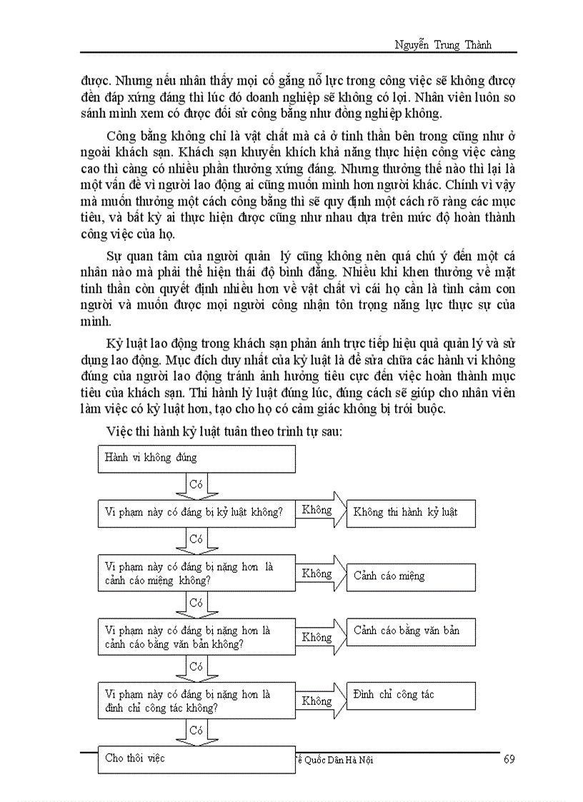 image for page Hoàn thiện công tác quản lý và sử dụng nhân lực tại khách sạn Dân Chủ