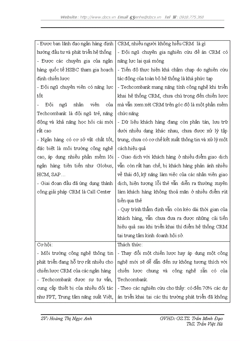 image for page Phát triển hệ thống quản lý quan hệ khách hàng CRM tại ngân hàng TMCP Kỹ thương Việt Nam Techcombank