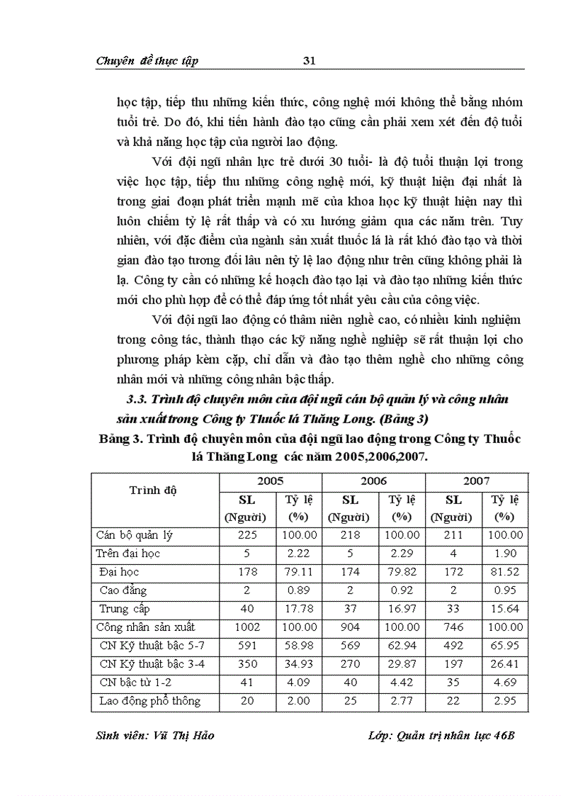 image for page Một số giải pháp nhằm hoàn thiện công tác đào tạo và phát triển nguồn nhân lực tại Công ty Thuốc lá Thăng long