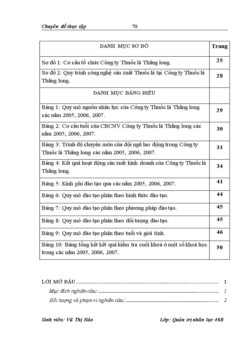 image for page Một số giải pháp nhằm hoàn thiện công tác đào tạo và phát triển nguồn nhân lực tại Công ty Thuốc lá Thăng long