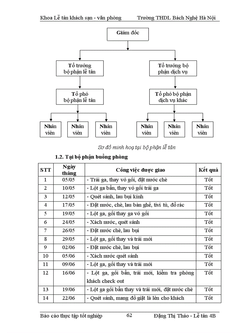 image for page Phân tích các chiến lược cho quá trình hình thành phát triển và đặc điểm kinh doanh của Khách sạn Thủ Đô nghiệp vụ Khách sạn