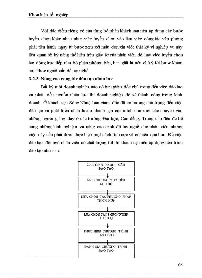 image for page Thực trạng và giải pháp góp phần hoàn thiện hoạt động quản trị nhân lực tại khách sạn Sông Nhuệ