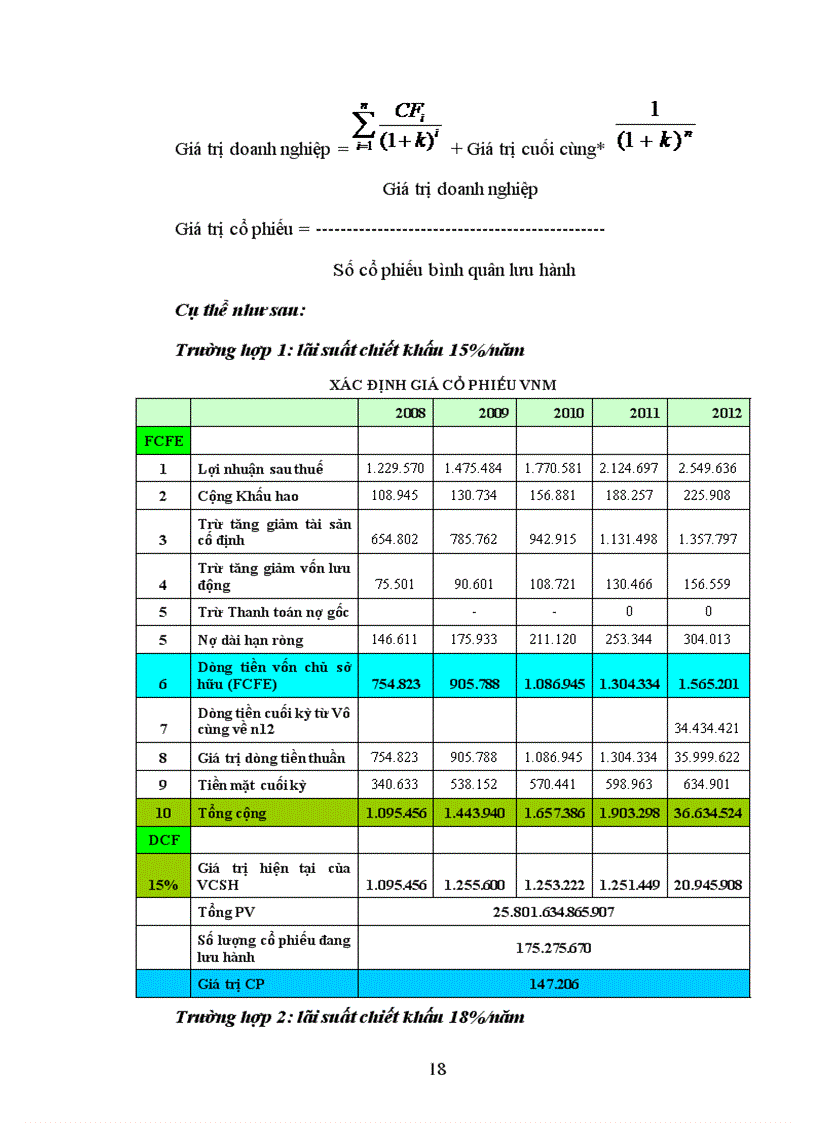 image for page Phân tích chứng khoán Cổ phiếu VNM