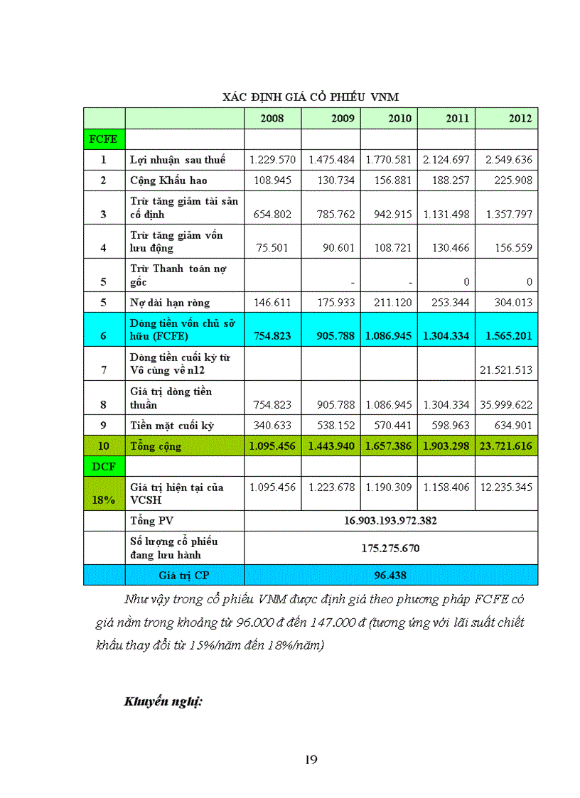 image for page Phân tích chứng khoán Cổ phiếu VNM