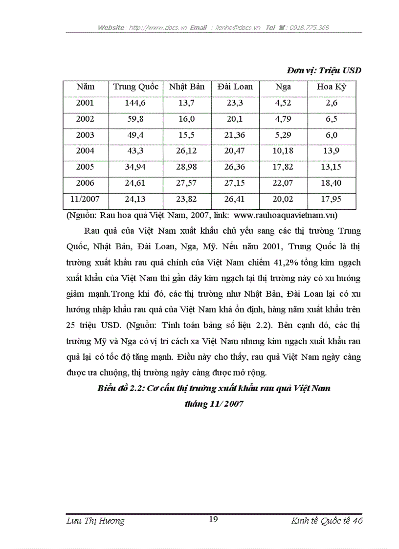 image for page Mở rộng thị trường xuất khẩu rau quả tại Công ty Cổ phần Cung ứng dịch vụ Hàng không
