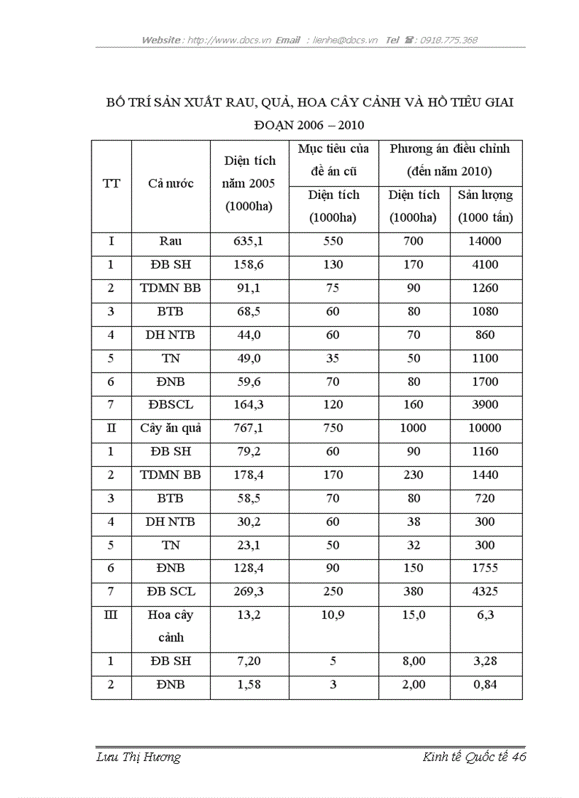 image for page Mở rộng thị trường xuất khẩu rau quả tại Công ty Cổ phần Cung ứng dịch vụ Hàng không