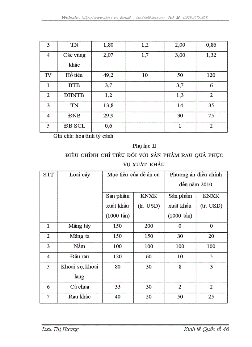 image for page Mở rộng thị trường xuất khẩu rau quả tại Công ty Cổ phần Cung ứng dịch vụ Hàng không