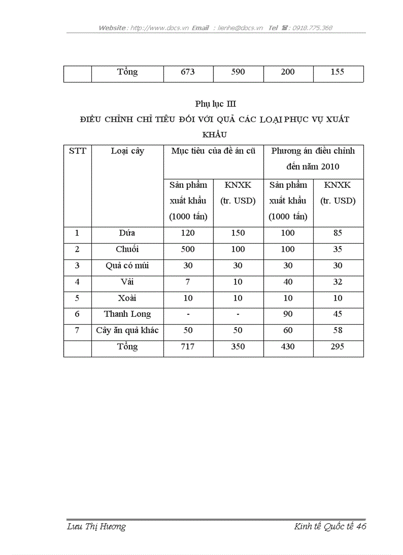 image for page Mở rộng thị trường xuất khẩu rau quả tại Công ty Cổ phần Cung ứng dịch vụ Hàng không