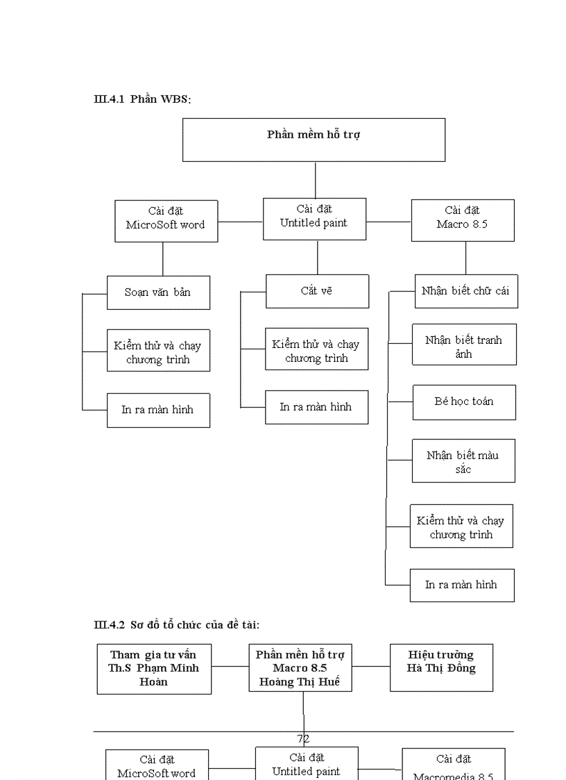 image for page Nghiên cứu Macromedia dirictor 8 5 và xây dựng một số ứng dụng hỗ trợ việc dạy và học ở bậc mầm non