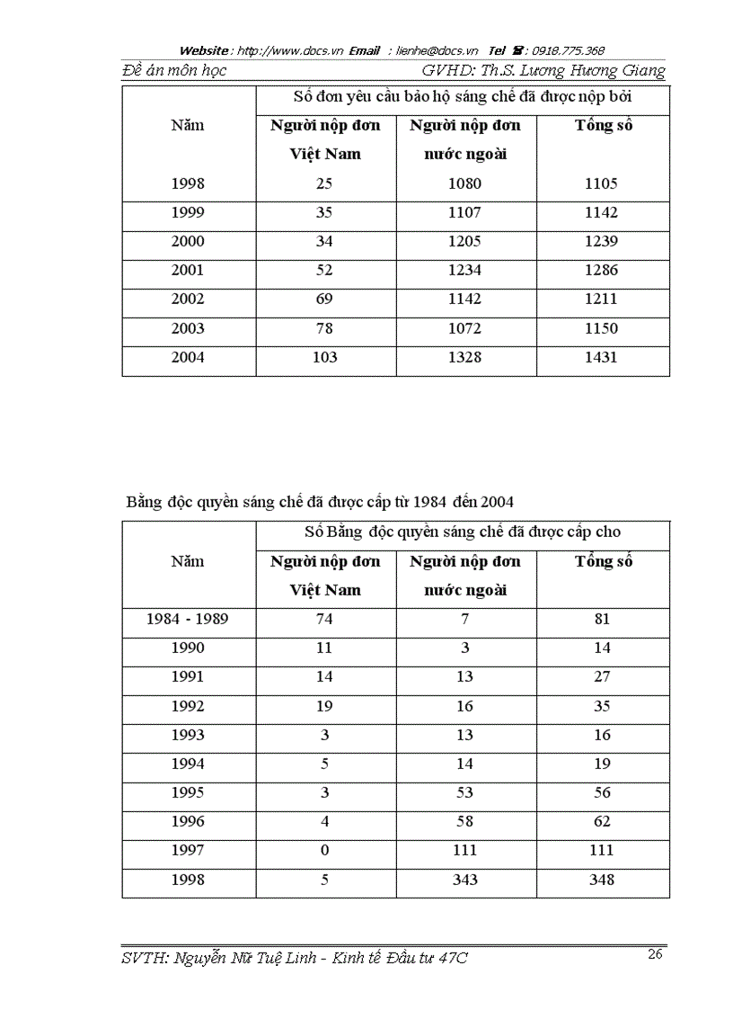 image for page Đầu tư vào tài sản vô hình trong các doanh nghiệp Việt Nam Thực trạng và giải pháp