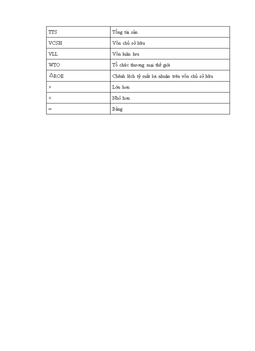 image for page Hiệu quả sử dụng vốn của Cty Angimex