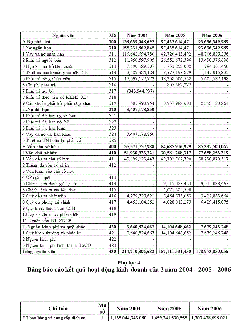image for page Hiệu quả sử dụng vốn của Cty Angimex
