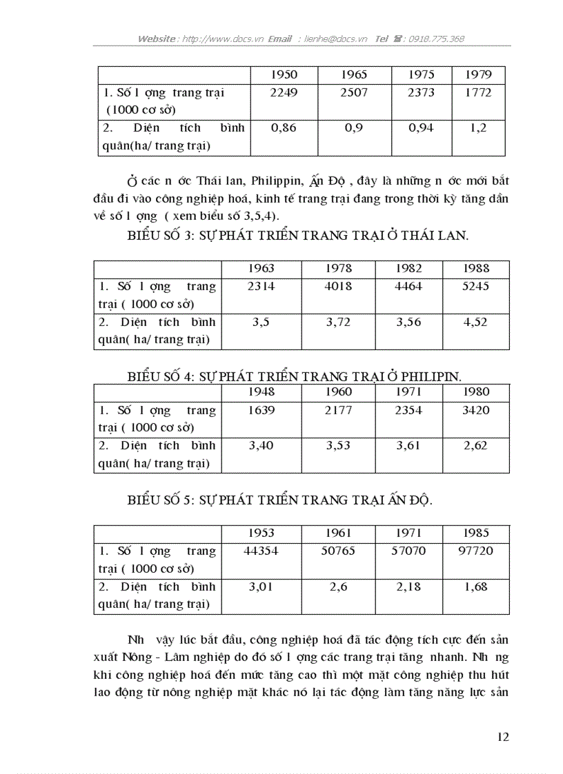 image for page Phát triển kinh tế trang trại nông nghiệp trong công nghiệp hoá hiện đại hoá ở nước ta hiện nay