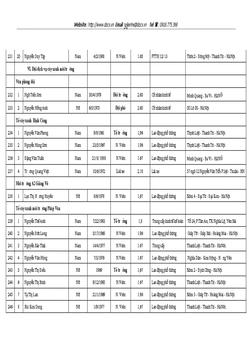 image for page Tại chi nhánh Công ty TNHH Nhà nước 1 thành viên dịch vụ nhà ở và khu đô thị xí nghiệp 3