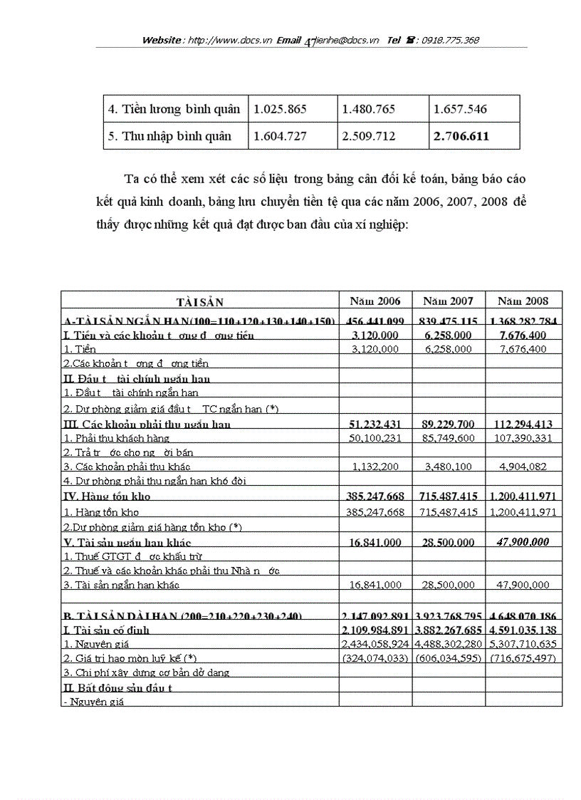 image for page Tại chi nhánh Công ty TNHH Nhà nước 1 thành viên dịch vụ nhà ở và khu đô thị xí nghiệp 3