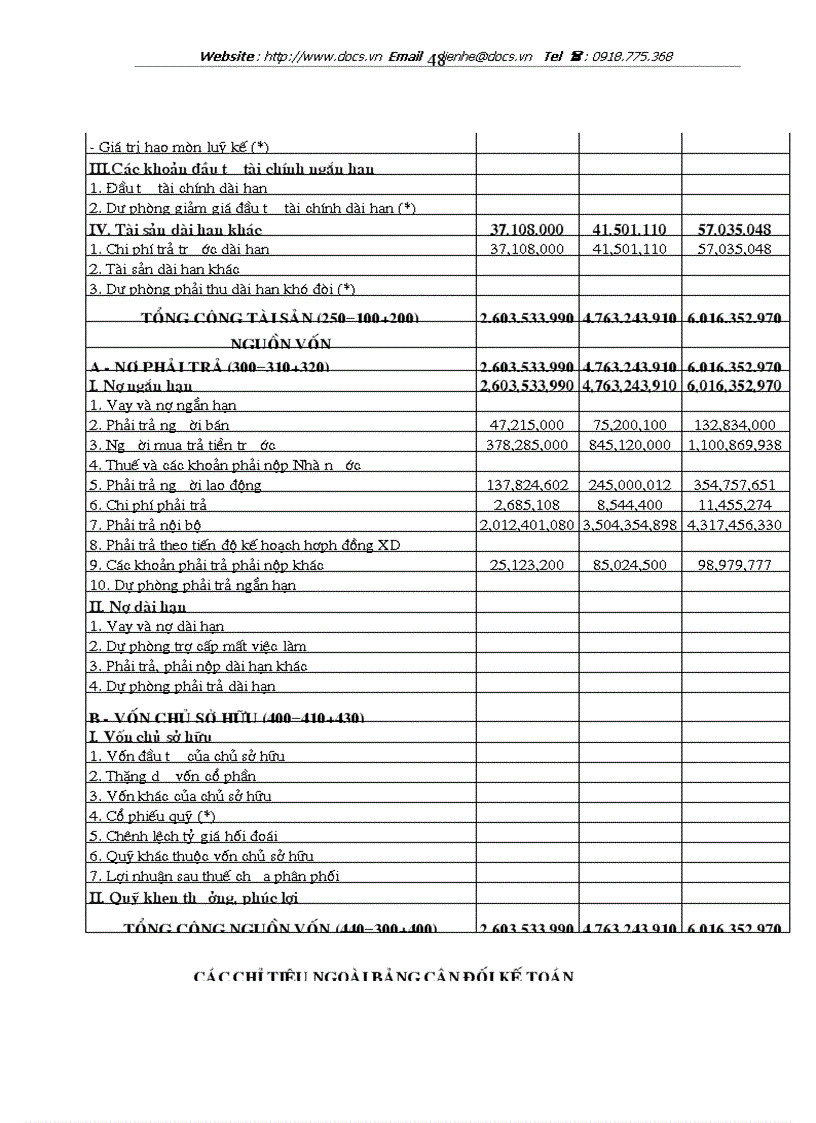 image for page Tại chi nhánh Công ty TNHH Nhà nước 1 thành viên dịch vụ nhà ở và khu đô thị xí nghiệp 3