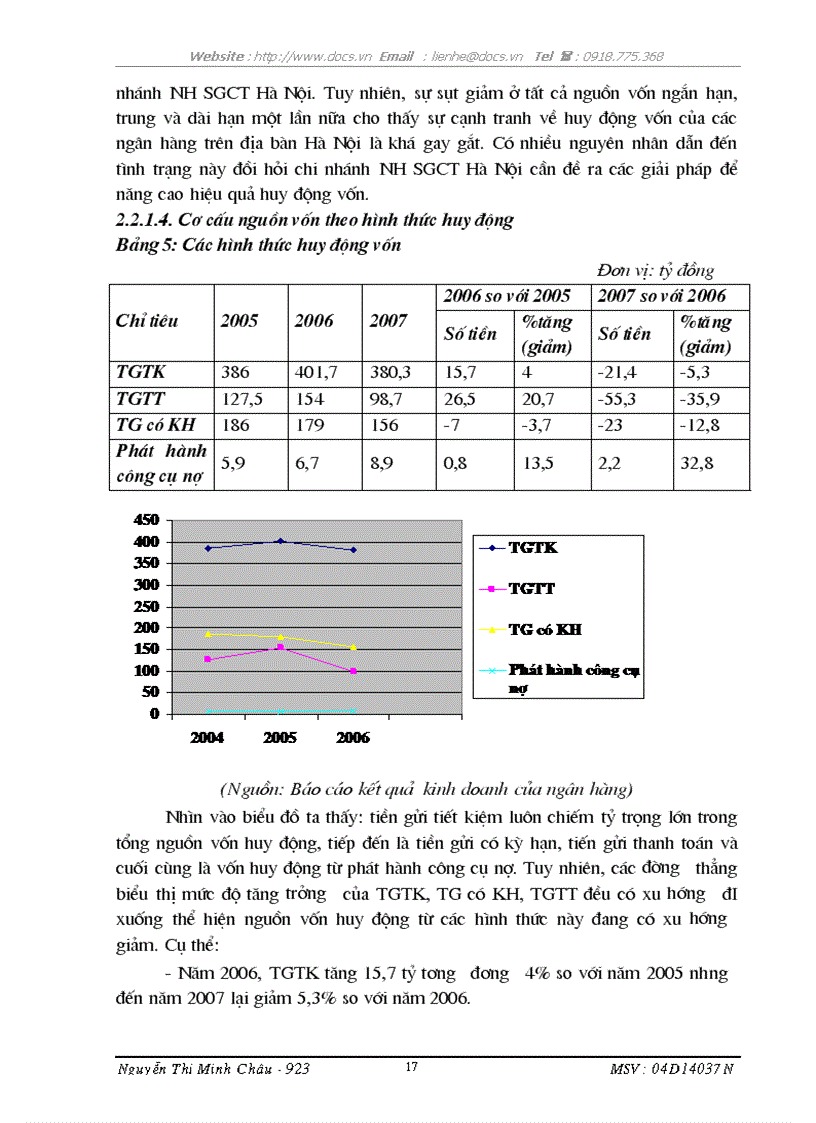image for page Thực trạng và giải pháp nâng cao hiệu quả huy động vốn tại chi nhánh Ngân hàng Sài Gòn Công Thương Hà Nội