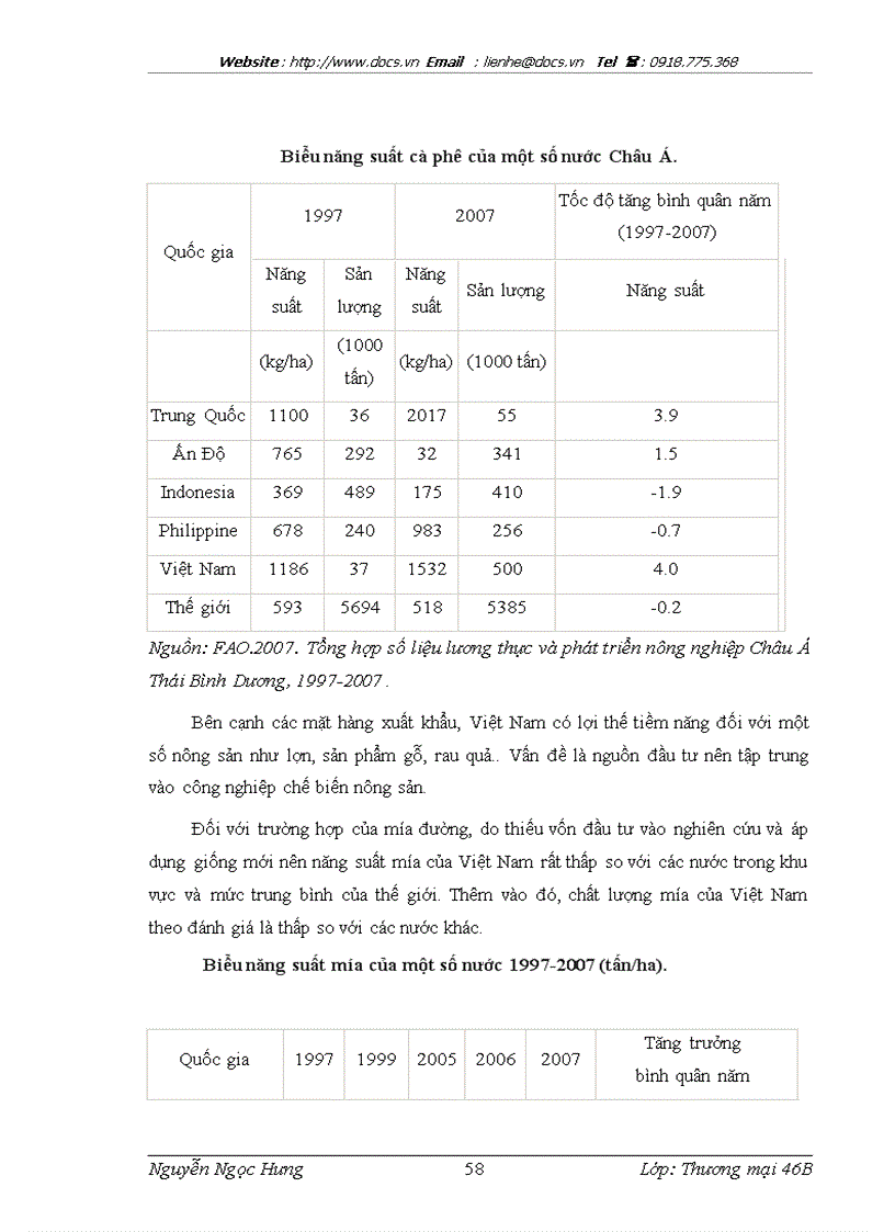 image for page Thúc đẩy xuất khẩu hàng nông sản của các địa phương và Thành phố thực trạng và giải pháp
