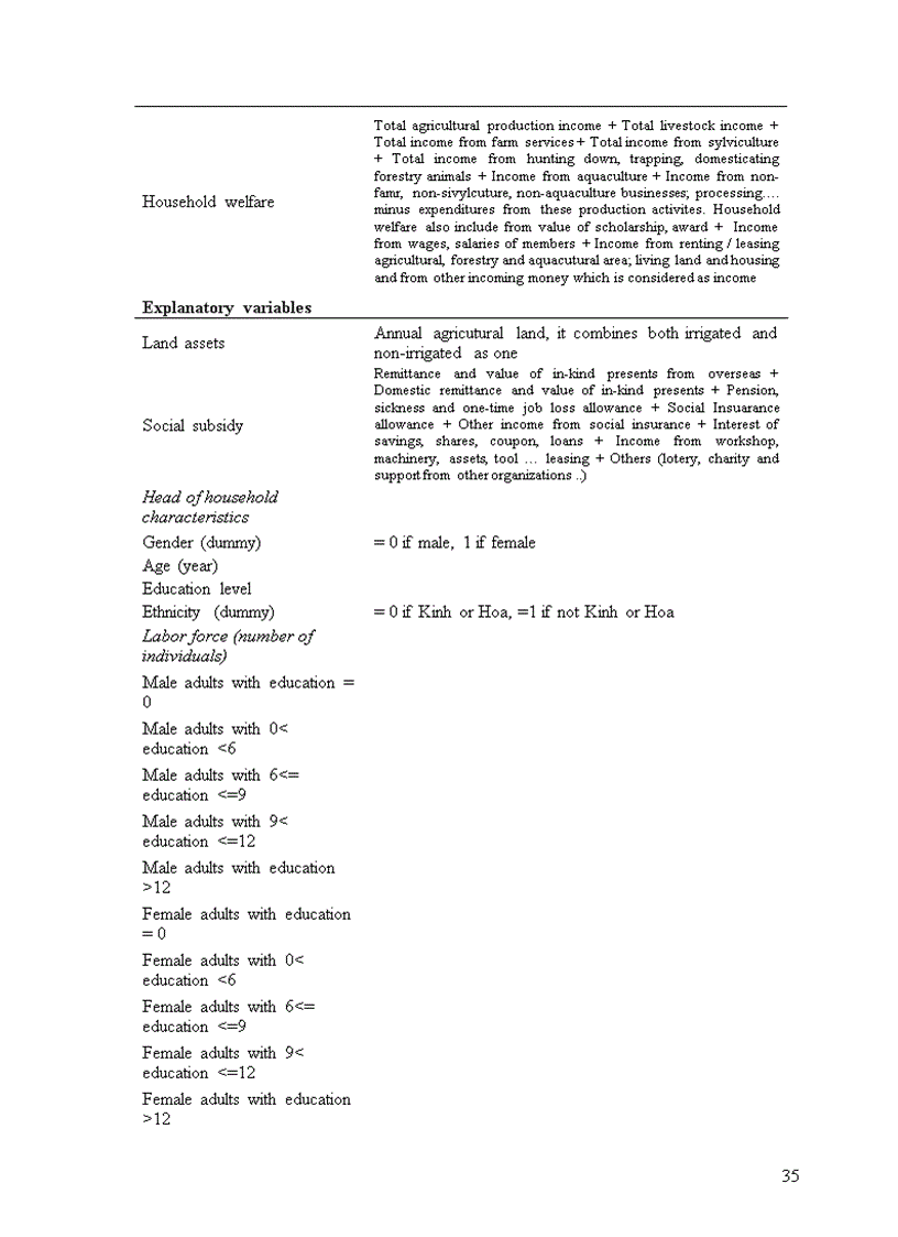 image for page Determinants of poverty reduction potential of land in rural vietnam