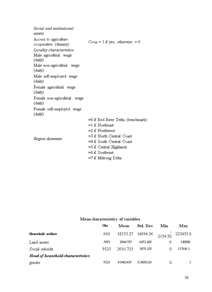 image for page Determinants of poverty reduction potential of land in rural vietnam
