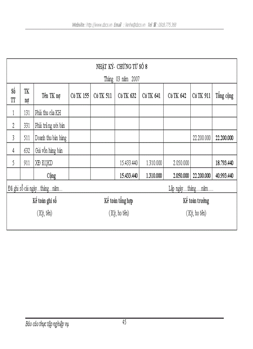 image for page Kế toán thành phẩm tiêu thụ thành phẩm và xác định kết quả tiêu thụ thành phẩm