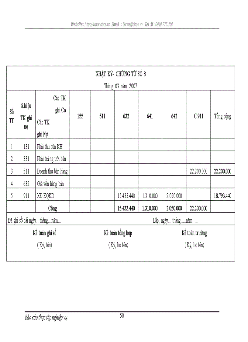 image for page Kế toán thành phẩm tiêu thụ thành phẩm và xác định kết quả tiêu thụ thành phẩm