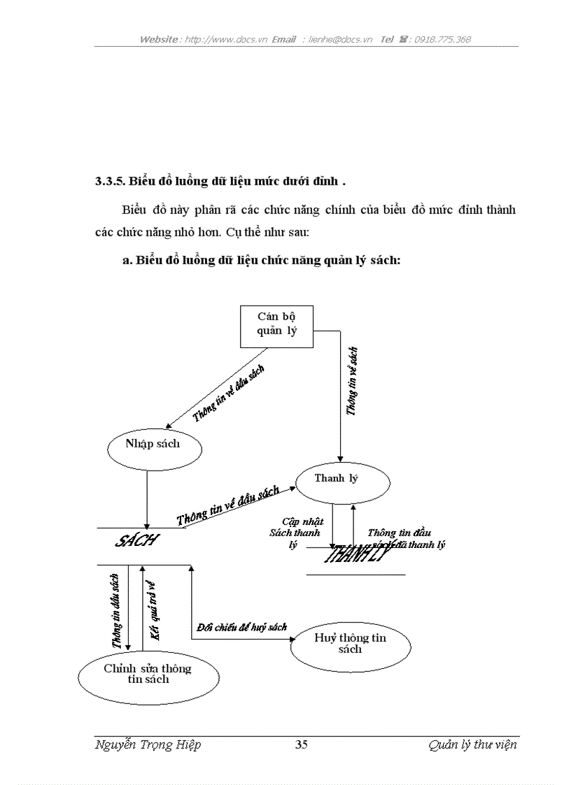 image for page Quản lý thư viện tại trường cấp III Hồng Quang