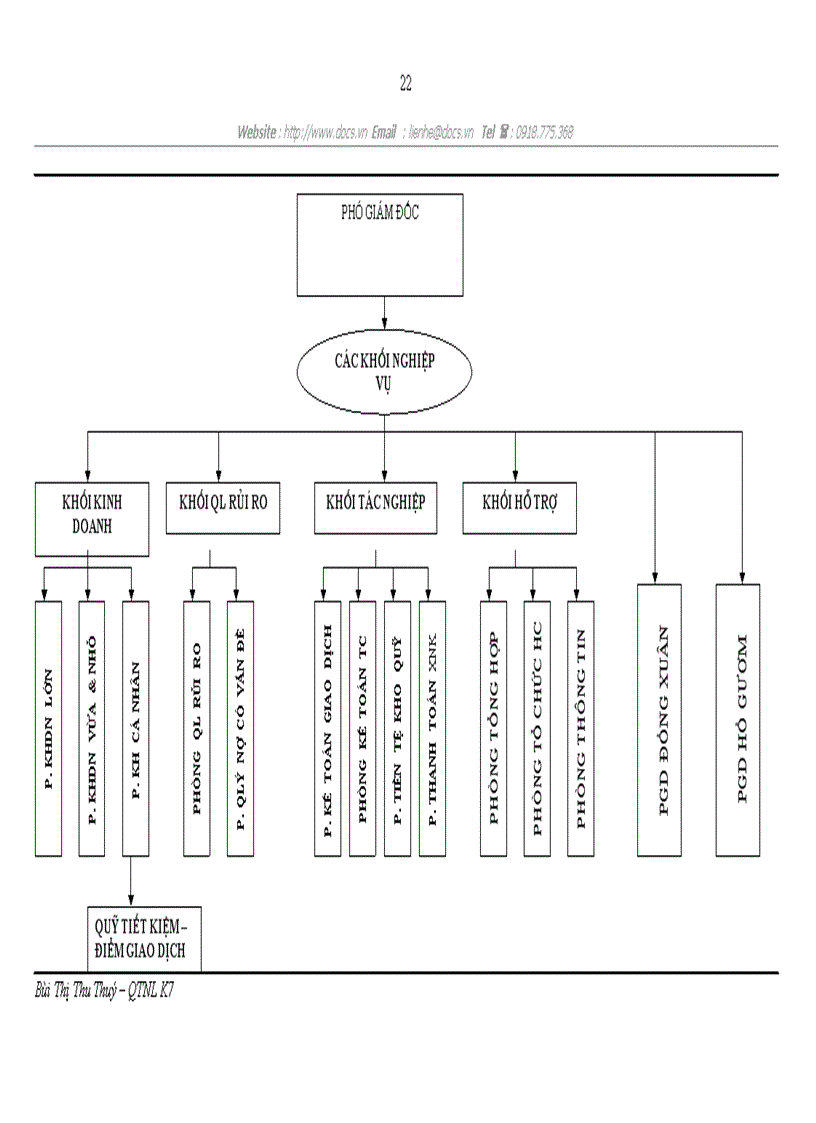 image for page Một số biện pháp nhằm hoàn thiện công tác tuyển dụng lao động tại Chi nhánh Ngân hàng Công thương Hoàn Kiếm Hà Nội
